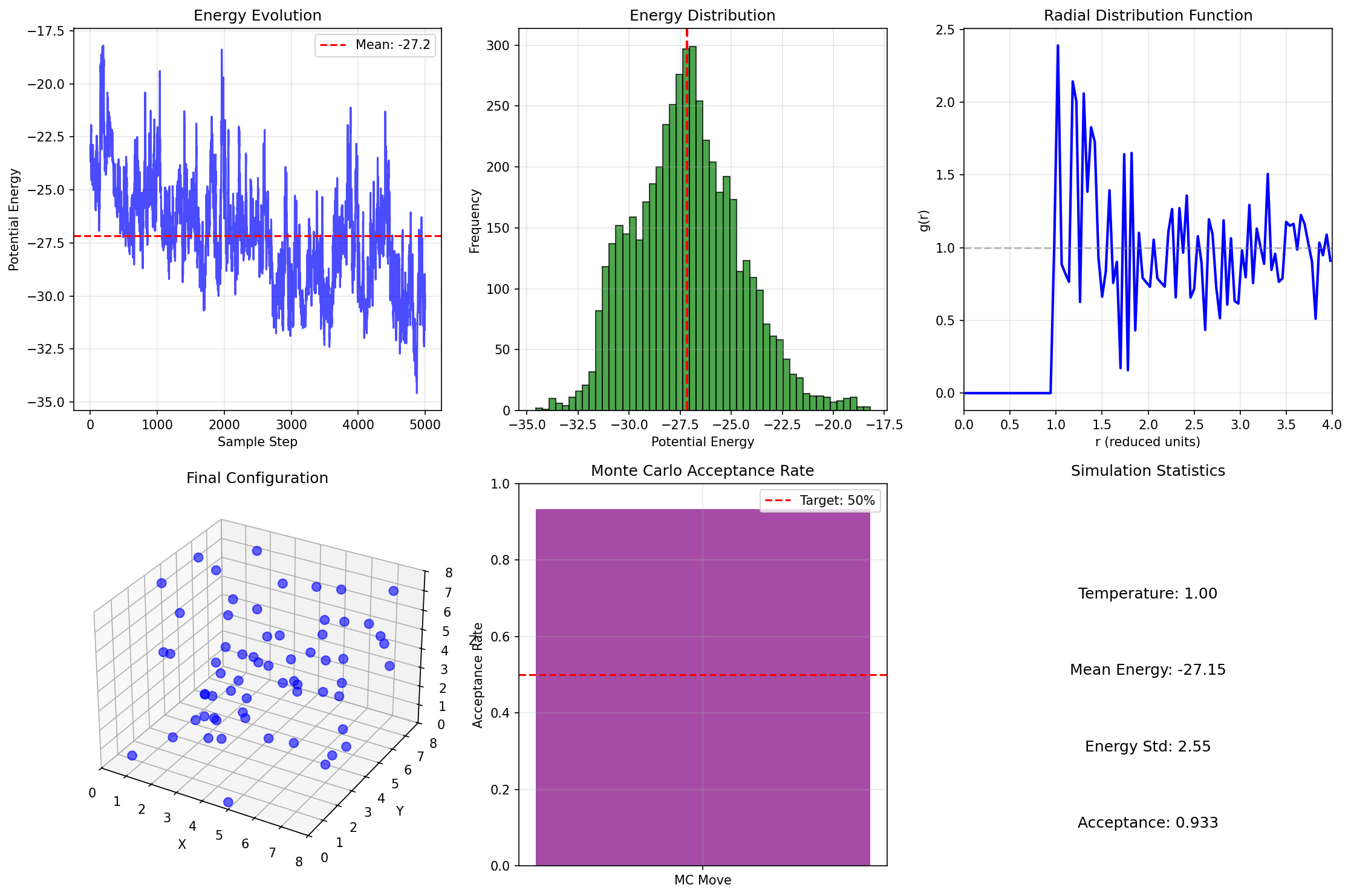 Monte Carlo simulation result:
